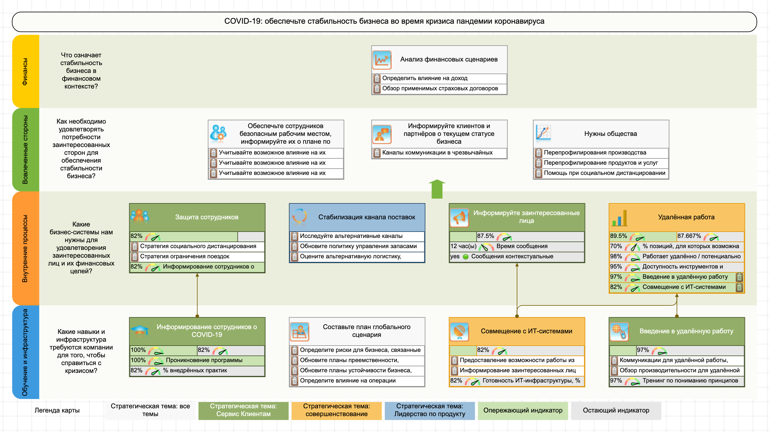 COVID 19 – шаблон стратегической карты для антикризисного управления на примере коронавируса